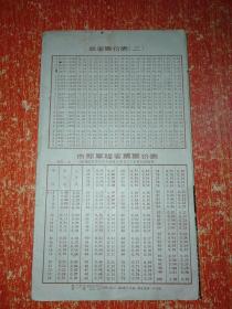 北京--广州铁路沿线图（1959年2月第一版北京第一次印刷本）