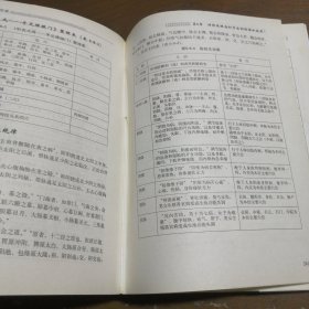 软组织损伤手法治疗术田纪钧  著人民军医出版社