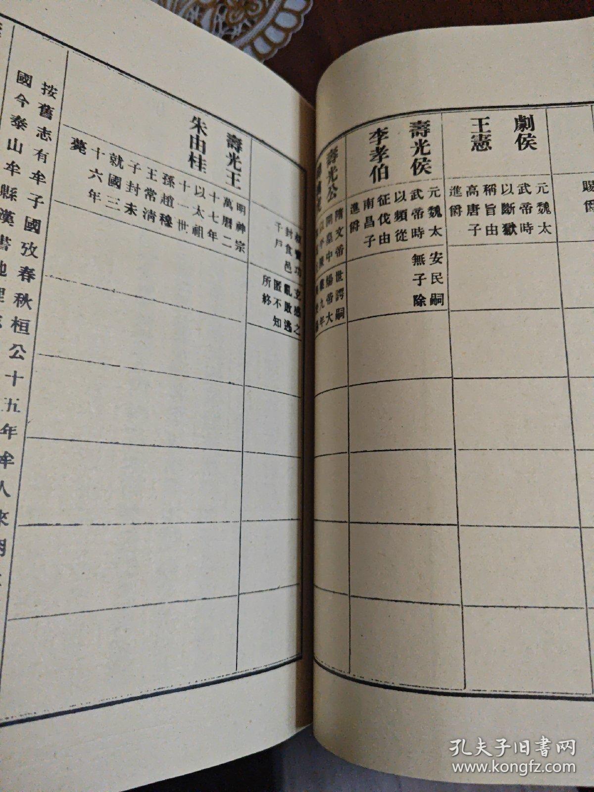 【山东】民国寿光县志 .（卷六 秩官志、卷七选举志）