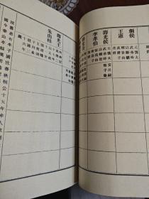 【山东】民国寿光县志 .（卷六 秩官志、卷七选举志）