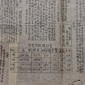 1951年湖北教院师训部抗美援朝爱国捐赠油印通讯