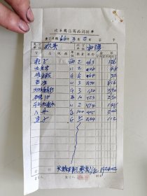 坎头药店商品调拨单（杞子，酒香虫，淡豆豉，当归，内服葡萄糖，碘酒，人丹）
