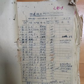 1967年江西省龙南县红卫水电站四月份工分底册近百页