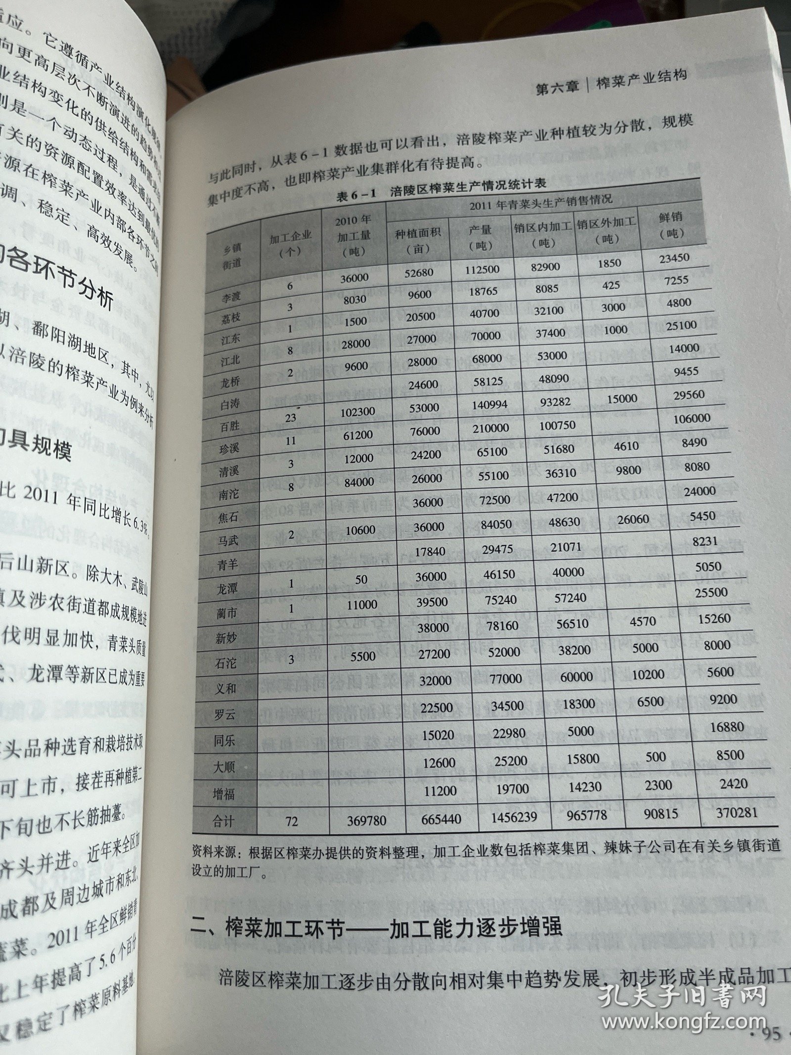 榨菜产业经济学研究