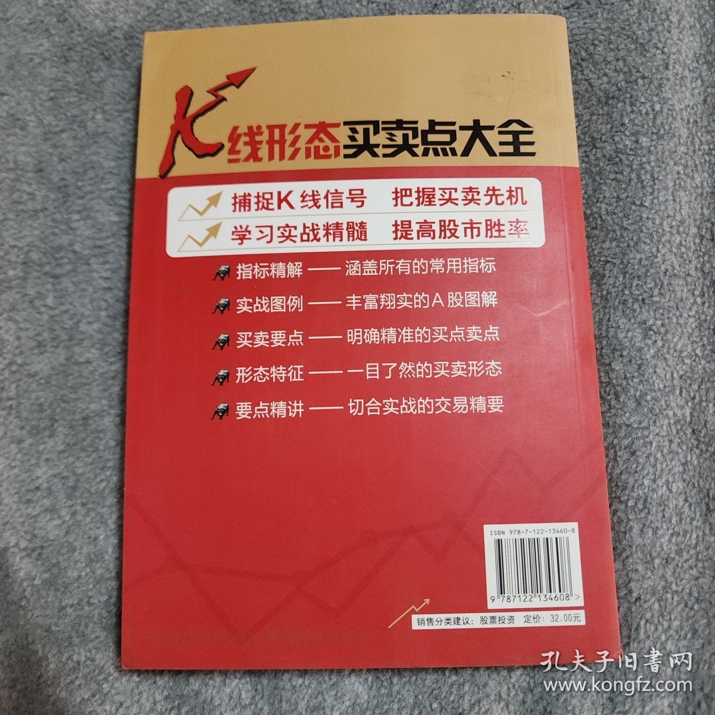 富家益股市大全系列：K线形态买卖点大全