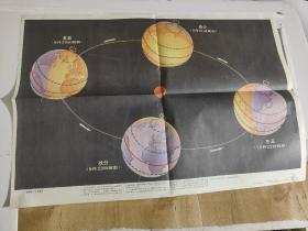 教学挂图 地球的公转示意图