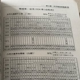 中国易学博览.新编实用万年历