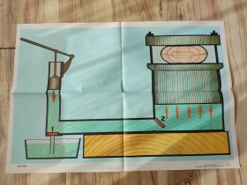 初级中学物理第一册教学挂图 液压机示意图 77x53厘米