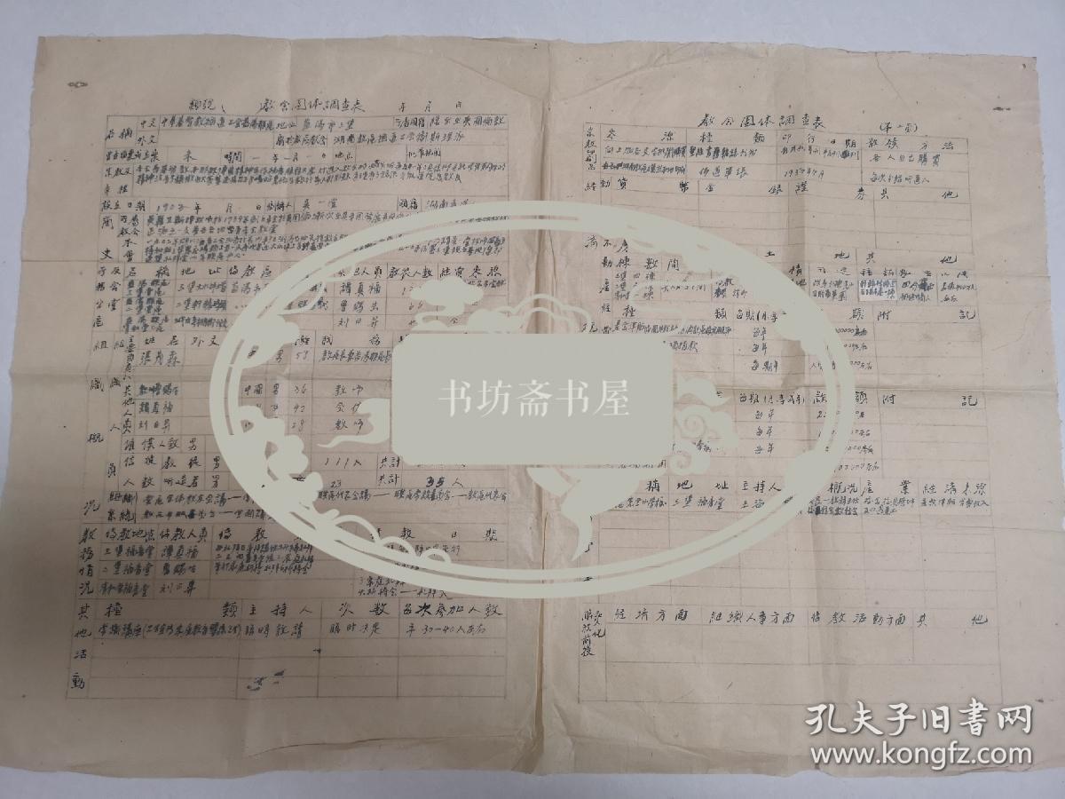 1950年，益阳循道公会教会团体登记表，益阳教会研究史料