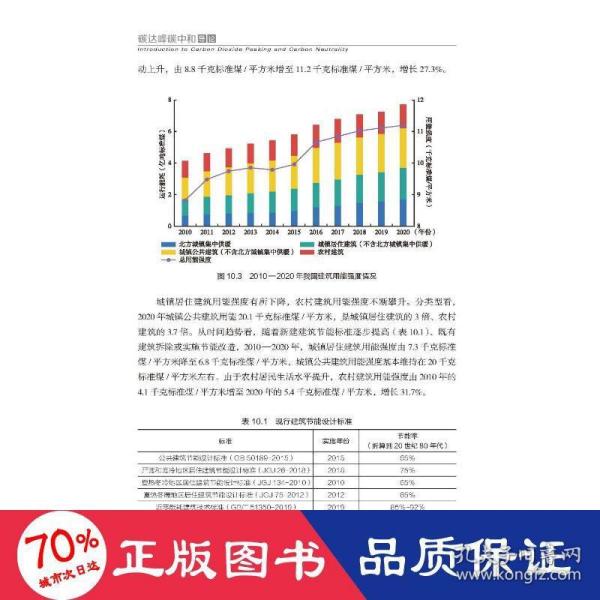 碳达峰碳中和导论