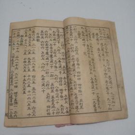 清代民国唱本《九九算歌，倒九归歌，韩信点兵歌》3种一册，品佳祥见图