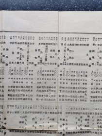 53）日本大正十四年（1925）十月十七日至十一月二十日《第六回美术展览会陈列品目录》----侵华前小日本在提高自身文化自信。