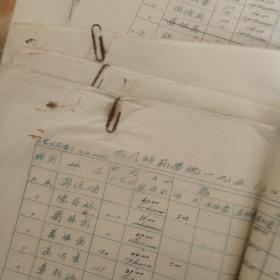 四川师范学院1955年职员工工资表六本