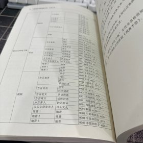 中国语言资源调查手册·汉语方言