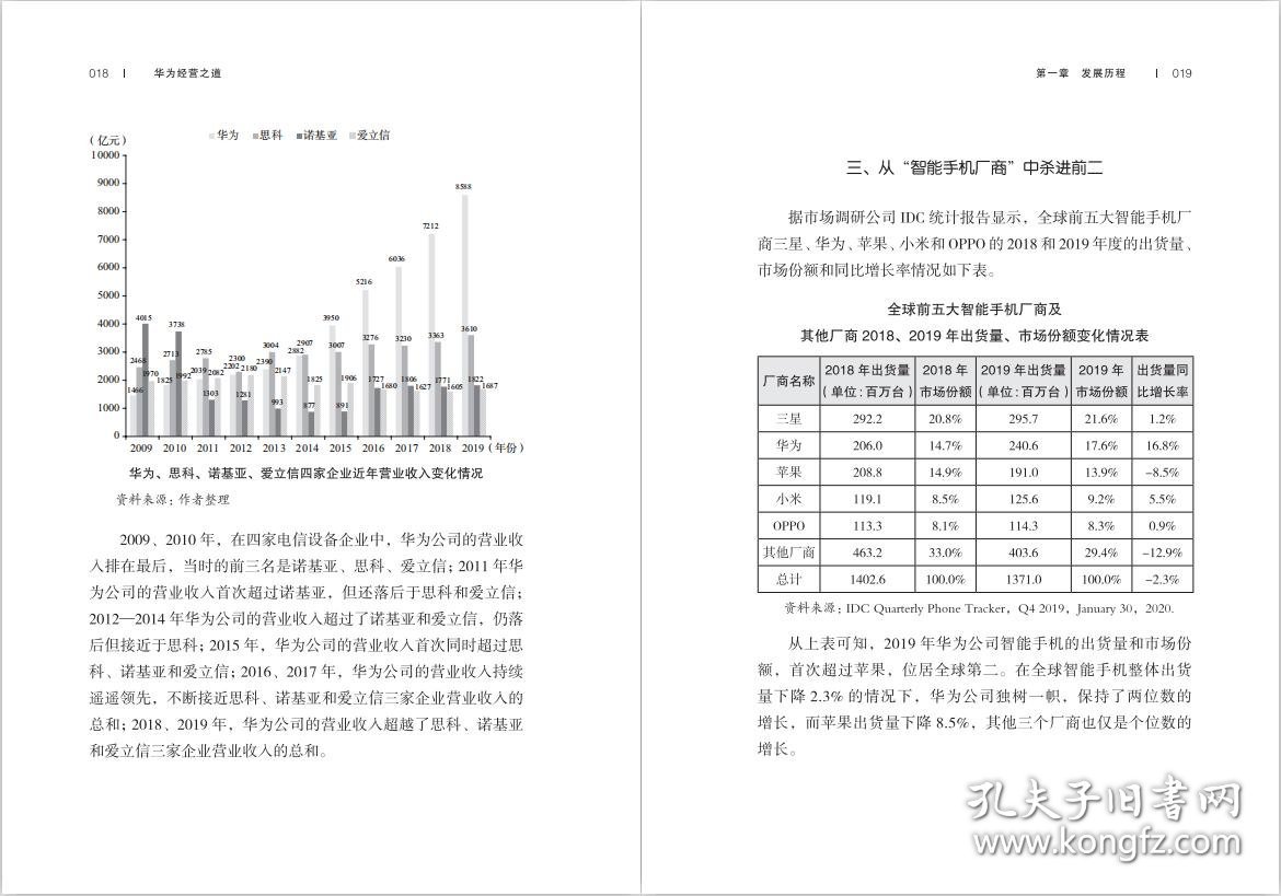 华为经营之道