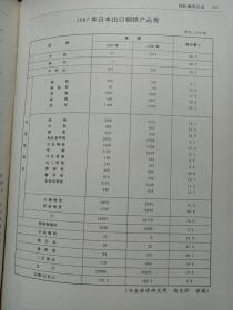 1988中国钢铁工业年鉴 私藏品好自然旧品如图 精装16开冶金工业出版社(本店不使用小快递 只用中通快递)