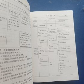 中外金属材料牌号和化学成分对照手册 精装，一版一印，内页干净整洁无写划崭新