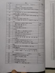 吉林大学硕士学位论文 《银雀山汉墓竹简。佚书叢殘》集释（附册）（应该是3本书，现存2本，缺第1册）