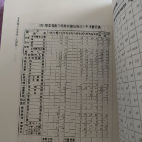 宁夏旧方志集成第29集，内含十年来宁夏省政述要