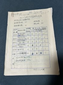 国画大师刘文西，王崇人批阅西安美术学院1988年硕士生国家招生计划表