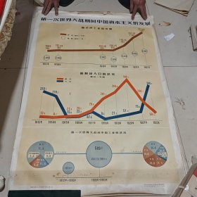 中国现代革命史参考挂图1958年13张合售：五四爱国运动形式，广东革命根据地的统一，国民革命军北伐进军形势，马克思列宁主义在中国的传播和共产主义小组的出现，就中国工人阶级的状况，帝国主义支持下的中国军阀混战，帝国主义在旧中国势力范围的划分，中国工人阶级的罢工斗争，俄国十月社会主义革命后的世界革命形势，帝国主义对旧中国的经济侵略，第一次世界大战期间中国资本主义的发展，北伐转正期间农民协会组织的发展