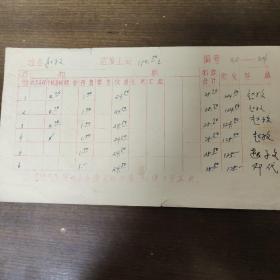 1972年人民出版社职工工资卡： 著名编辑 赵子文 
1月到12月份工资  其中赵子文签字七处