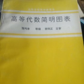 高等代数简明图表