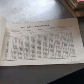 热电值对照表