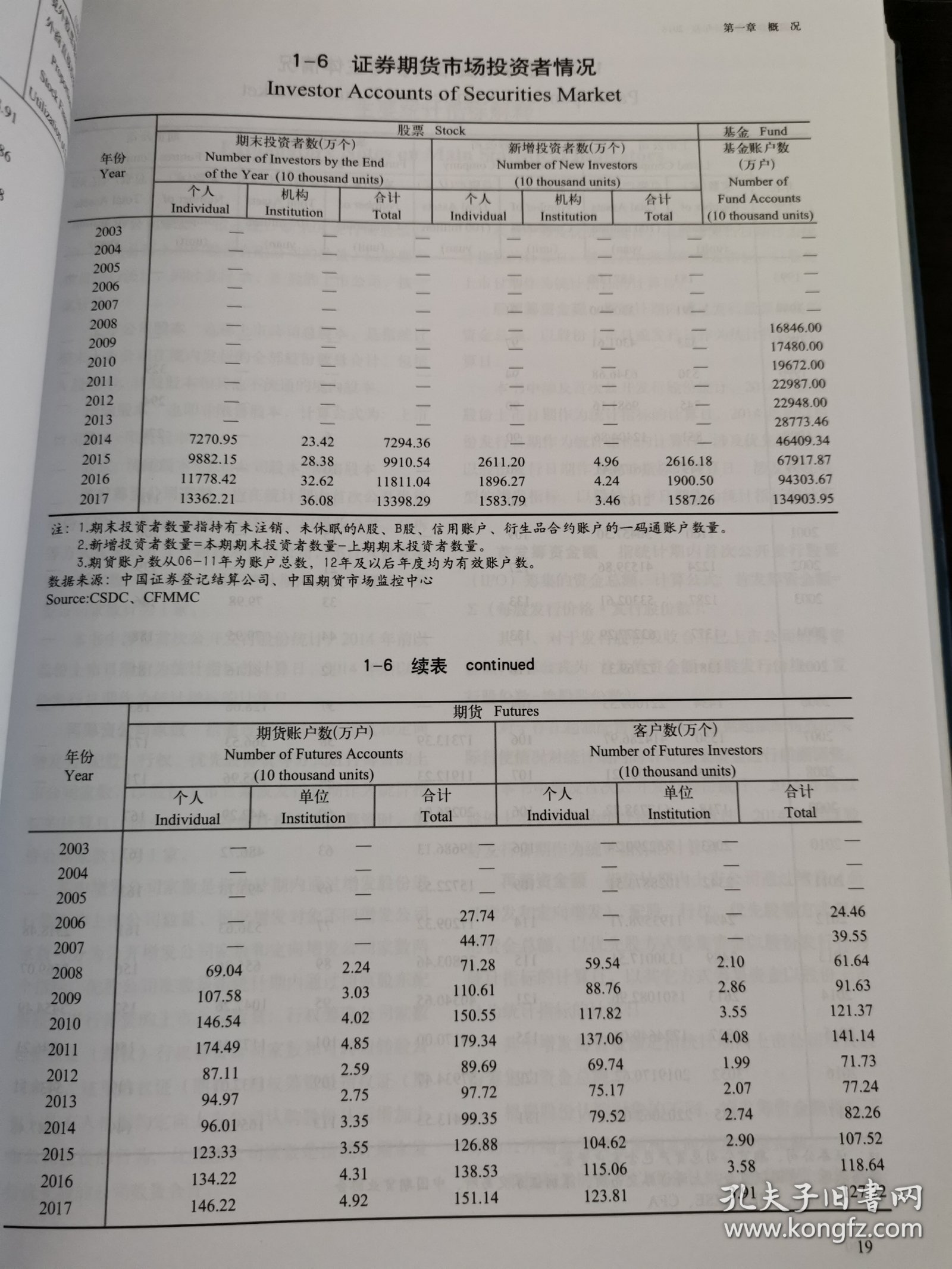 2018中国证券期货统计年鉴