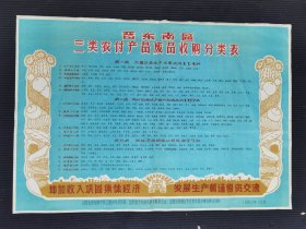 63年山西省晋东南专员对外贸易局，增加收入巩固集体经济，发展生产畅通物资交流，对开，，