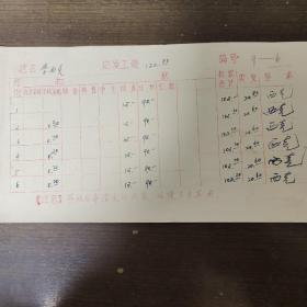 1972年人民出版社职工工资卡： 著名编辑 李西克  
1月到12月份工资  其中李西克贵签字十二处