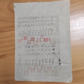 江西省立瑞金简易师范学校附属国民学校1945年十月份薪俸名单（20人）