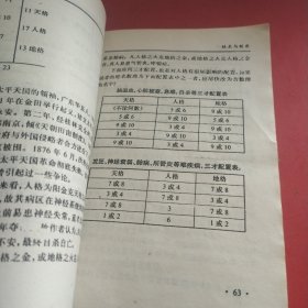 姓名新编校释（修订版）