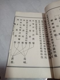 精印线装书《禅门日诵》年代不详，1厚册全，品好如图