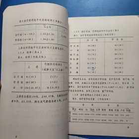 外感发热（表热证）的临床研究资料汇编