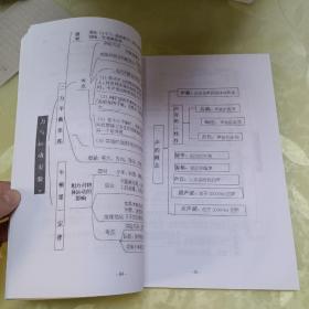 河北省“十三五”教育规划课题丛书(二)初中学科核心素养知识思维导图。。