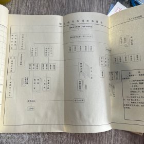 中共献县党史附件（抗日战争时期）正版