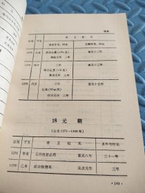 中国古代史教学参考手册 馆藏 第二版