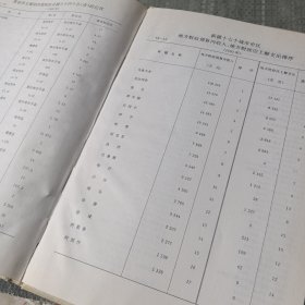 奎屯统计年鉴.1994