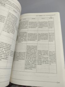 中国律师执业必备手册（上册）