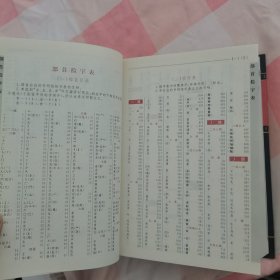 古汉语常用字字典（双色版）【内页干净】