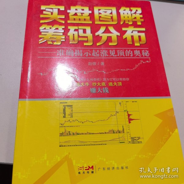 实盘图解筹码分布：准确揭示起涨见顶的奥秘