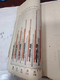 四川教育文献 孤本民国铅字排印大开本线装民国四川财政专门学校大学讲义教科书4厚册，新式官厅簿记 商业簿记 应用统计学等等，前后页略有虫蛀破损，！开本25/14厘米。