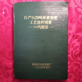 日产1620吨尿素装置工艺流程图册（CO2汽提法）