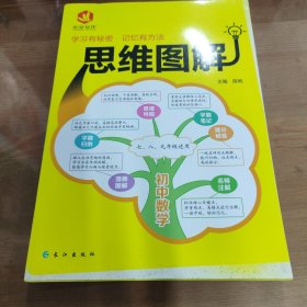 初中数学/思维图解