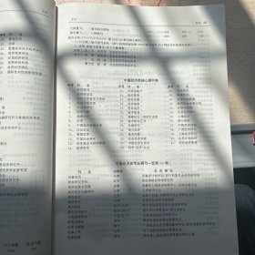 中文核心期刊要目总览