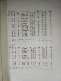 1997年第八届全国运动会游泳预选赛暨全国游泳夏季分区达标赛 成绩册