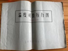 温度对数压力图（济南气象台1978年12月）