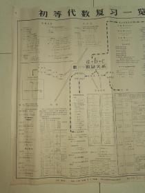 教学挂图《初等代数复＊一览图》