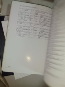 重庆市巴南区第三次全国文物普查工作报告及文物总目